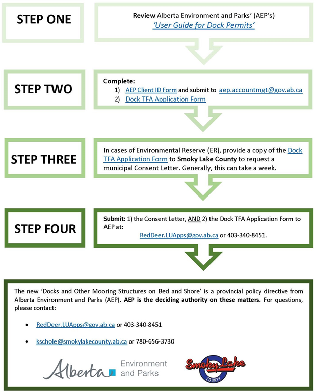 Docks-Mooring-Structures-Guide.png